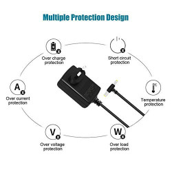12V 1.5A DC Power Adapter, Powers Supply, Charger, SMPS (AC Input 100-240V – Dual pin) 12V 1.5A DC Power Adapter, Powers Supply, Charger, SMPS (AC Input 100-240V – Dual pin)
