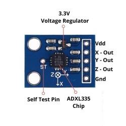 ADXL335 Module 3-axis Analog Output Accelerometer ADXL335 Module 3-axis Analog Output Accelerometer