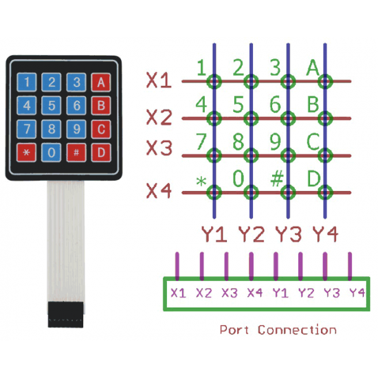 4×4 Matrix 16 keys Membrane Switch Keypad 4×4 Matrix 16 keys Membrane Switch Keypad