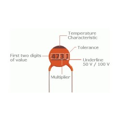Ceramic Capacitor Assorted Kit 12-Values 60-Pieces Ceramic Capacitor Assorted Kit 12-Values 60-Pieces